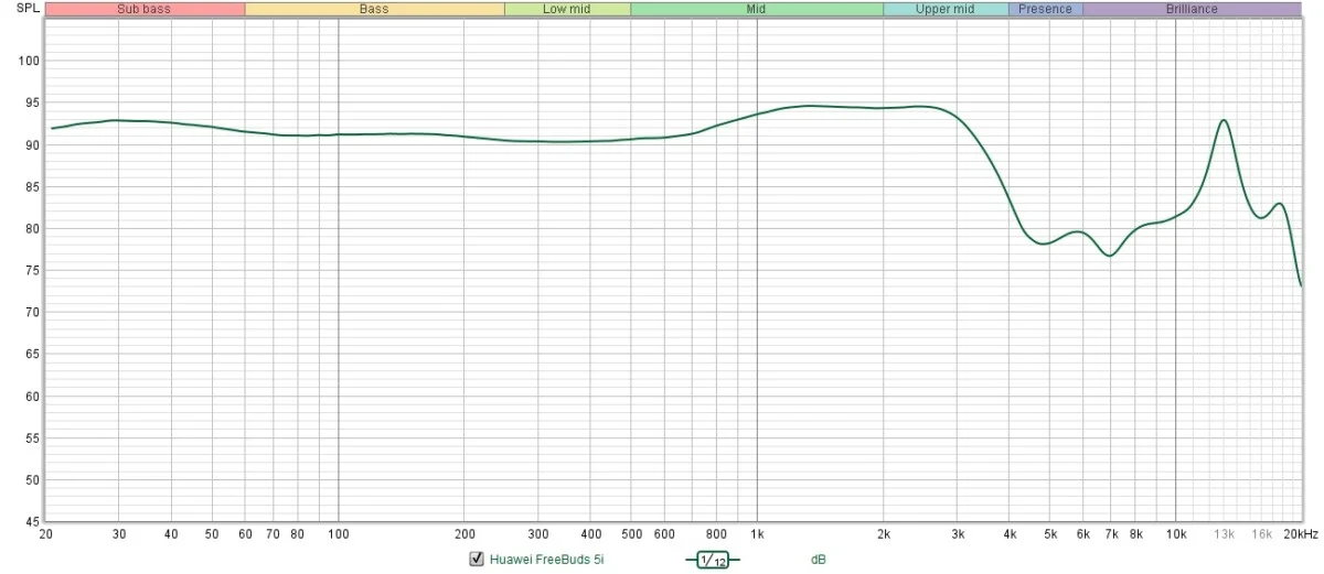 Huawei FreeBuds 5i