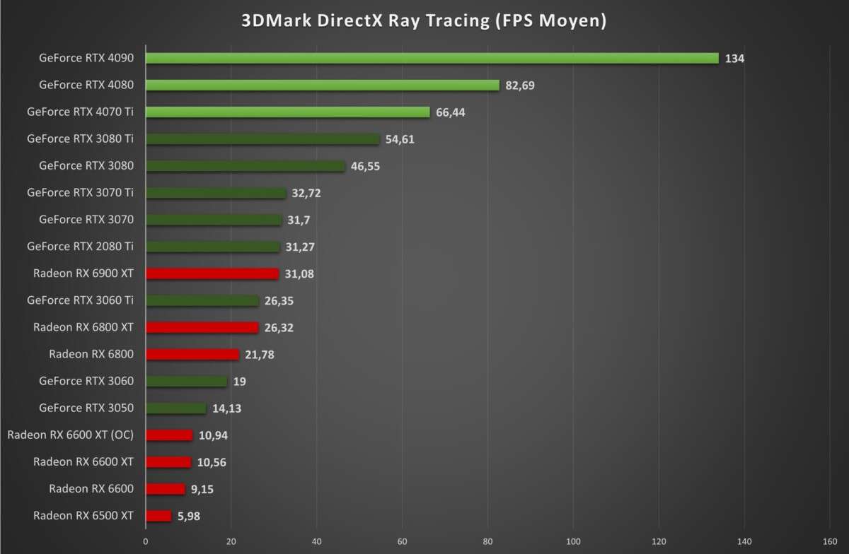 GeForce RTX 4070 Ti