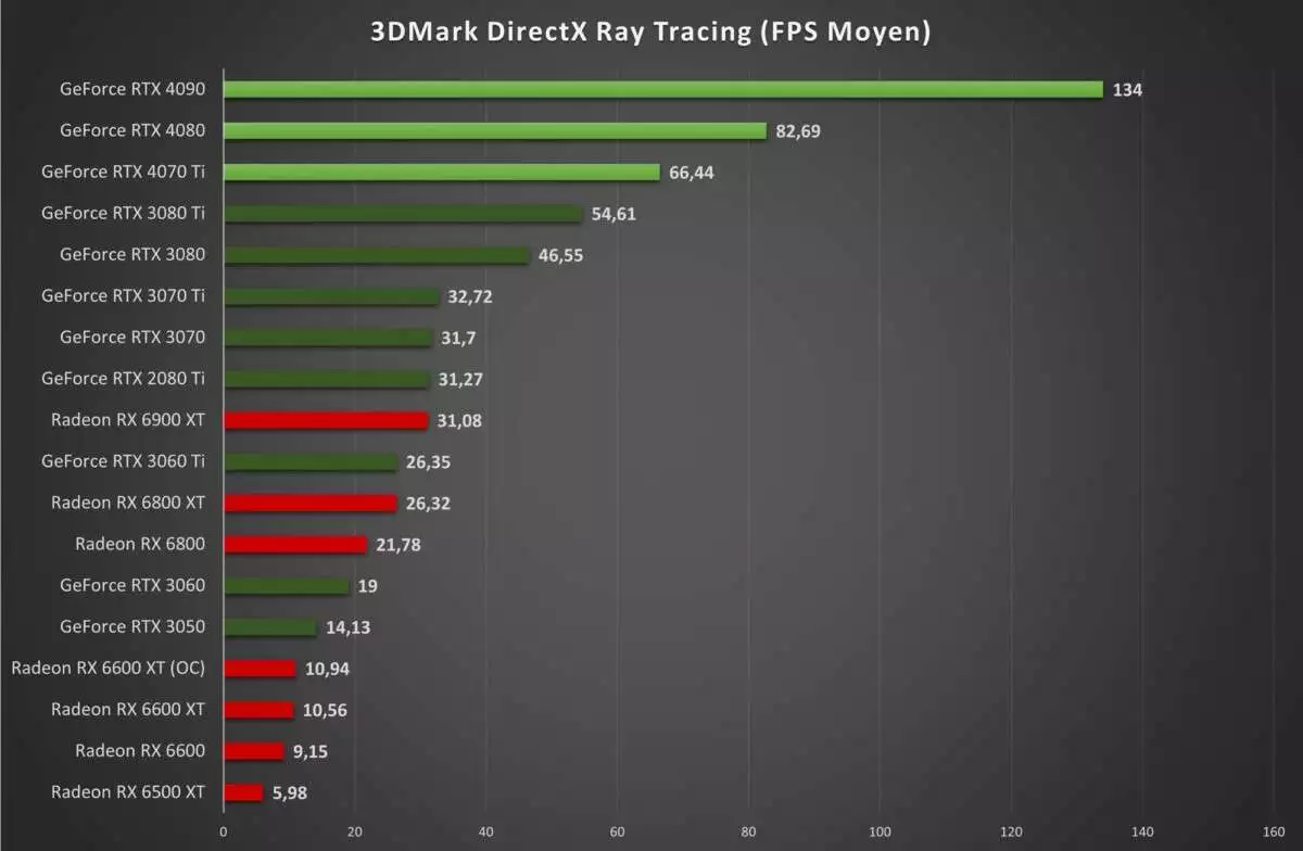 GeForce RTX 4070 Ti