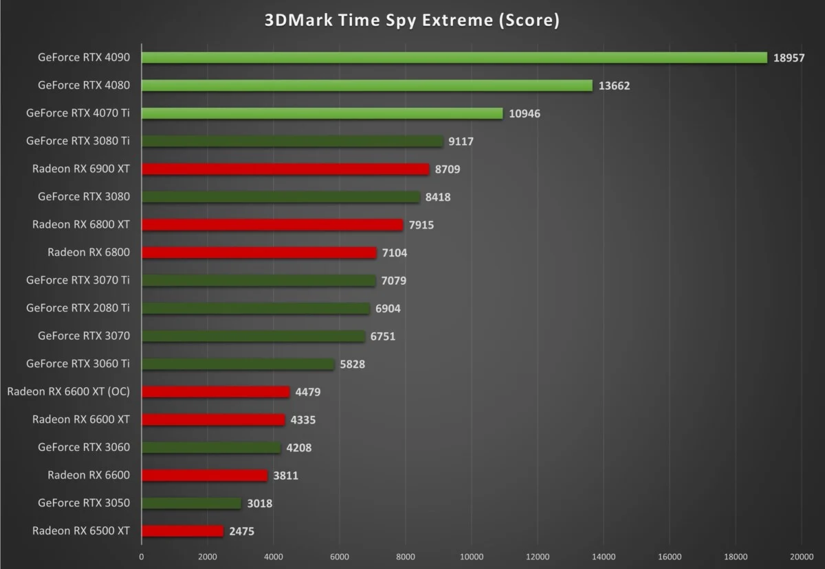 GeForce RTX 4070 Ti