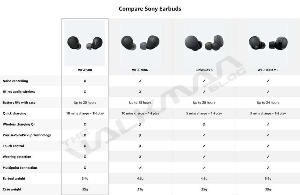 Sony Wf 1000xm5 Everything We Know So Far Ag4tech