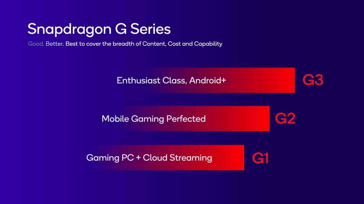 Snapdragon G Series