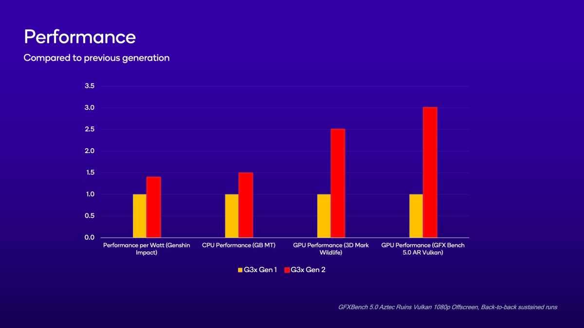 Snapdragon G Series