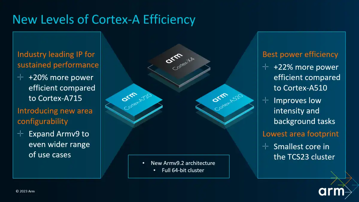 MediaTek Dimensity 9300