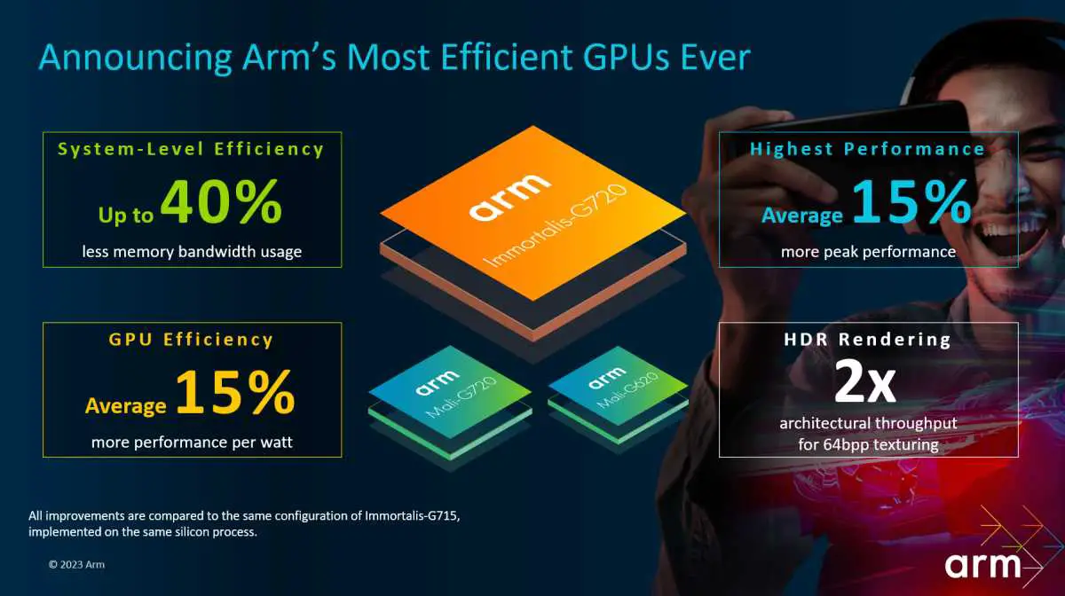 MediaTek Dimensity 9300