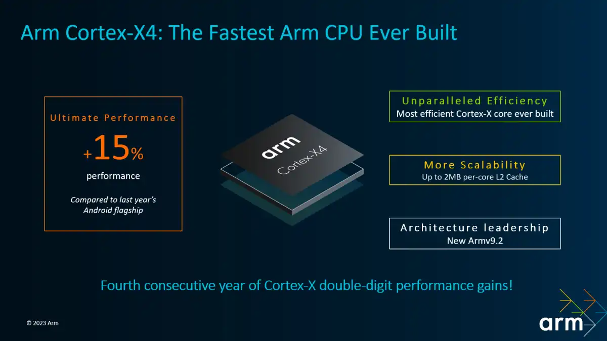 MediaTek Dimensity 9300
