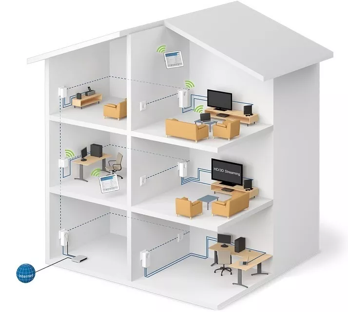 Extend WIFI Range