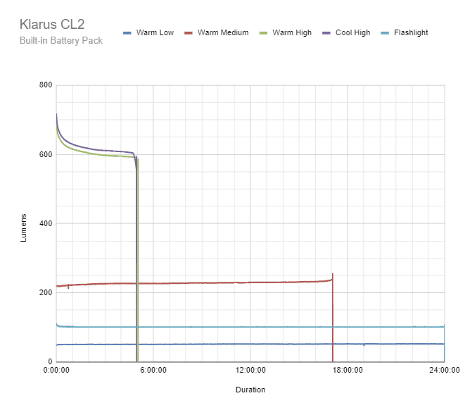 Klarus CL2