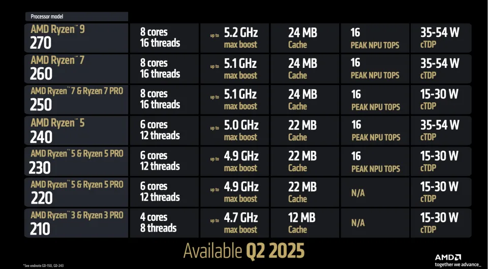 Ryzen AI Max