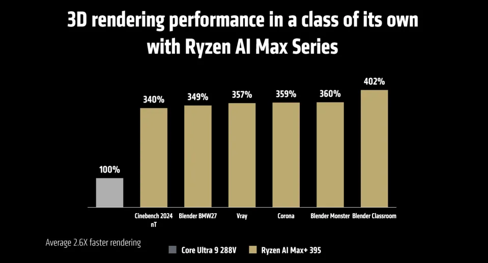 Ryzen AI Max